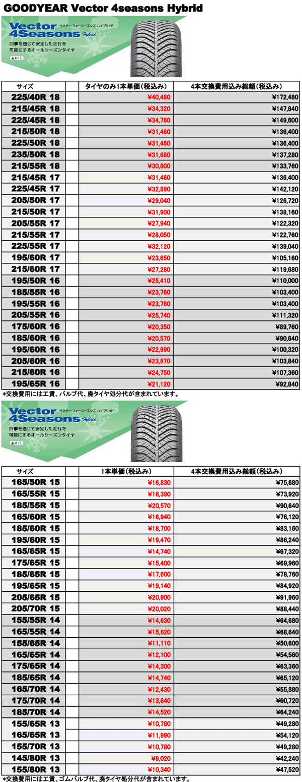 バーゲンセール オールシーズンタイヤ グッドイヤー 14インチ 4本 185 70R14 フォーシーズンズ ハイブリッド 5609562 GOODYEAR  Vector 4Seasons Hybrid